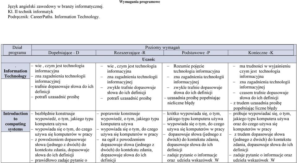 bezbłędnie konstruuje wypowiedź, o tym, jakiego typu komputera używa wypowiada się o tym, do czego używa się komputerów w pracy z powodzeniem dopasowuje słowa (jednego z dwóch) do kontekstu zdania,