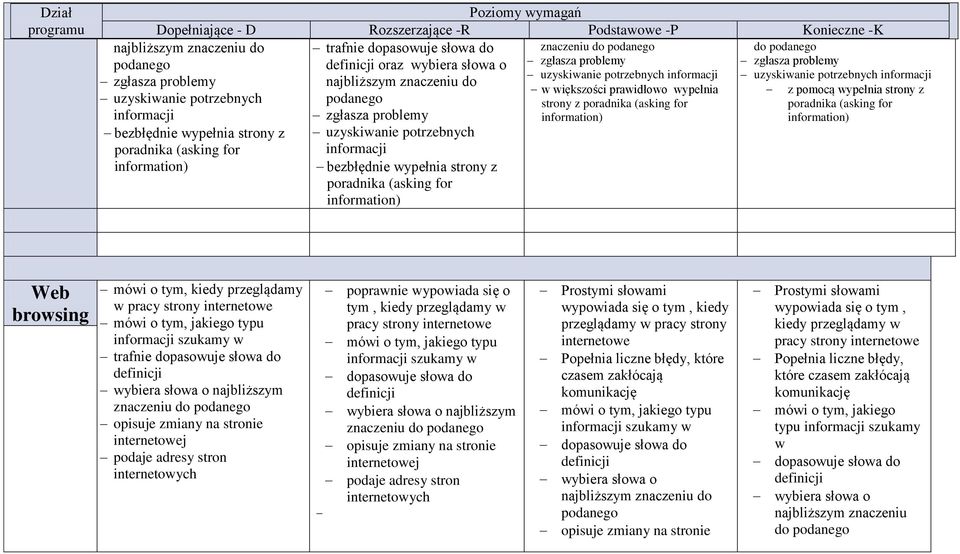 zgłasza problemy uzyskiwanie potrzebnych informacji bezbłędnie wypełnia strony z poradnika (asking for uzyskiwanie potrzebnych informacji z pomocą wypełnia strony z poradnika (asking for Web browsing