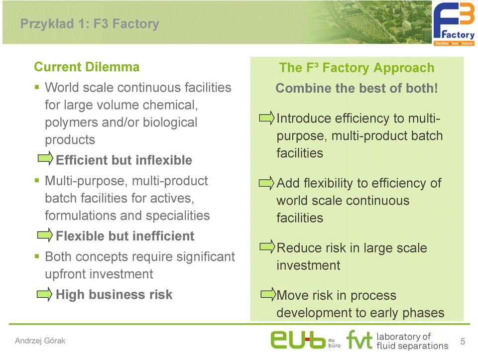 significant upfront investment High business risk The F³ Factory Approach Combine the best of both!