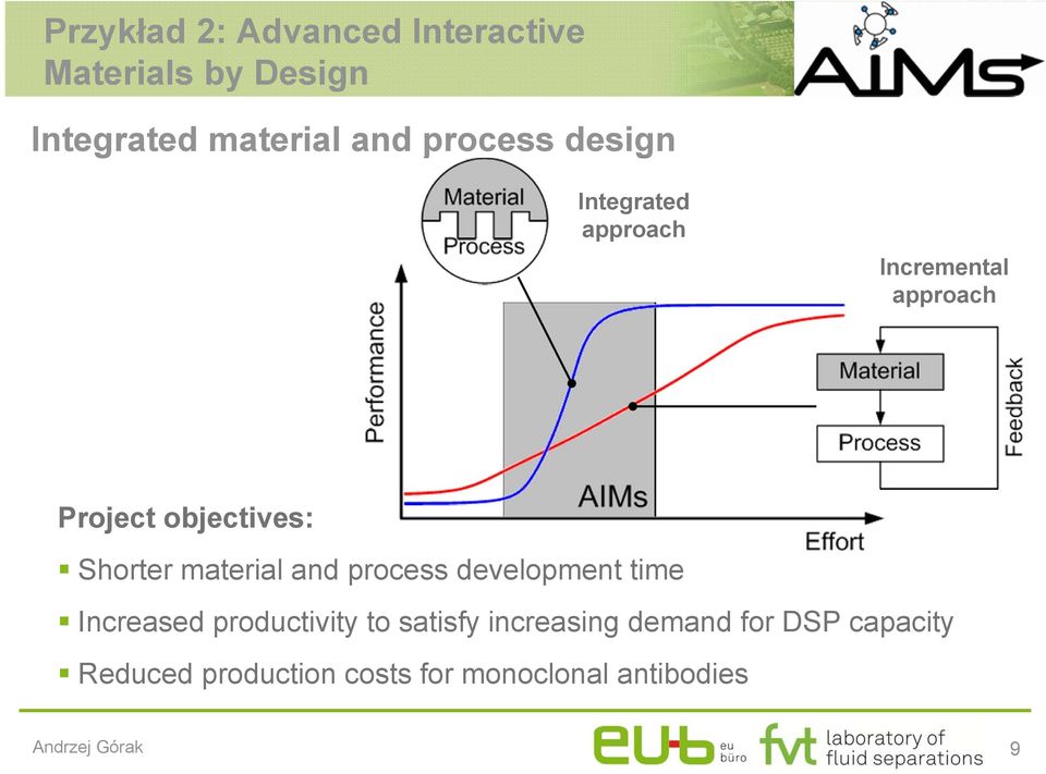 Shorter material and process development time Increased productivity to satisfy