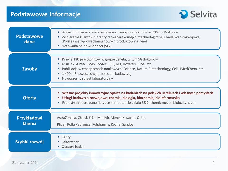 Almac, BMS, Evotec, CRL, J&J, Novartis, Pliva, etc. Publikacje w czasopismach naukowych: Science, Nature Biotechnology, Cell, JMedChem, etc.