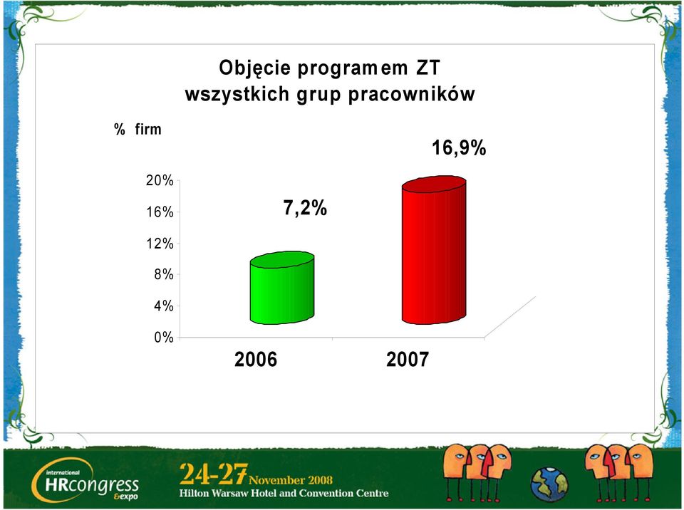 pracowników % firm 16,9%