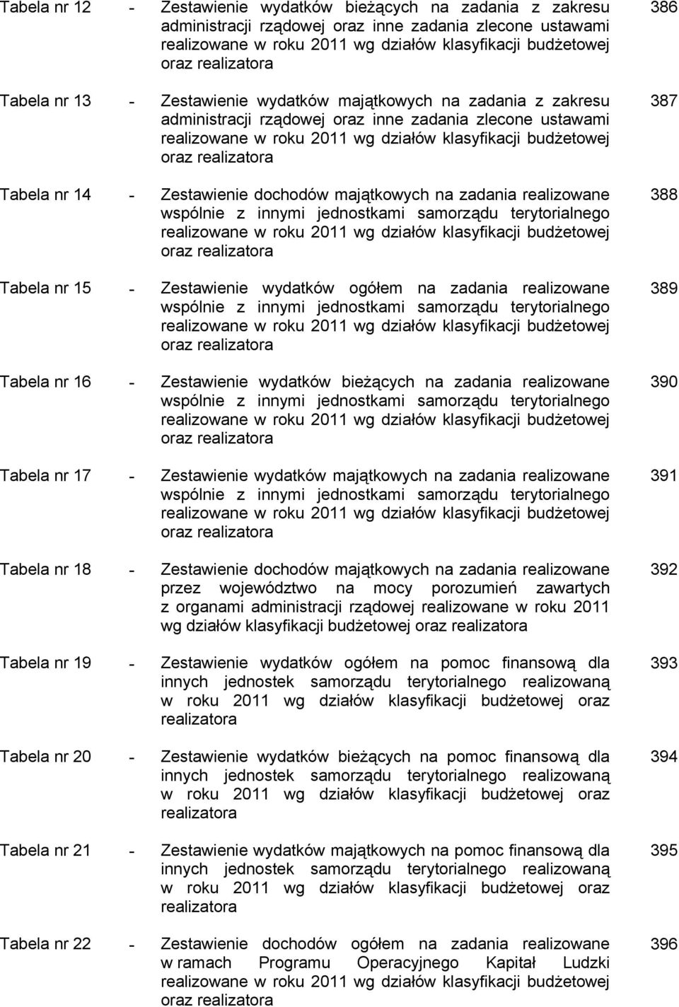 oraz realizatora Tabela nr 14 - Zestawienie dochodów majątkowych na zadania realizowane wspólnie z innymi jednostkami samorządu terytorialnego realizowane w roku 2011 wg działów klasyfikacji