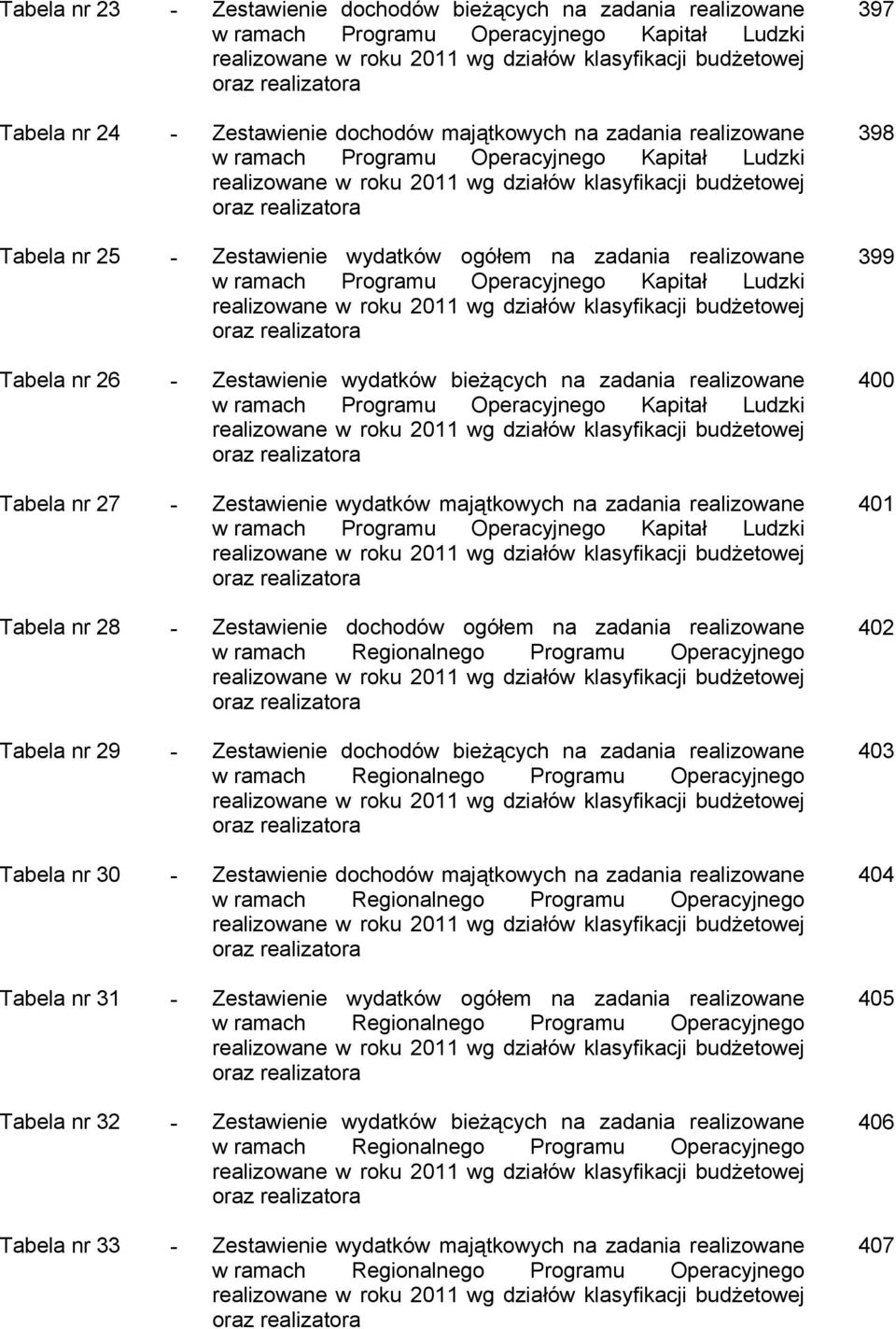 - Zestawienie wydatków ogółem na zadania realizowane w ramach Programu Operacyjnego Kapitał Ludzki realizowane w roku 2011 wg działów klasyfikacji budżetowej oraz realizatora Tabela nr 26 -