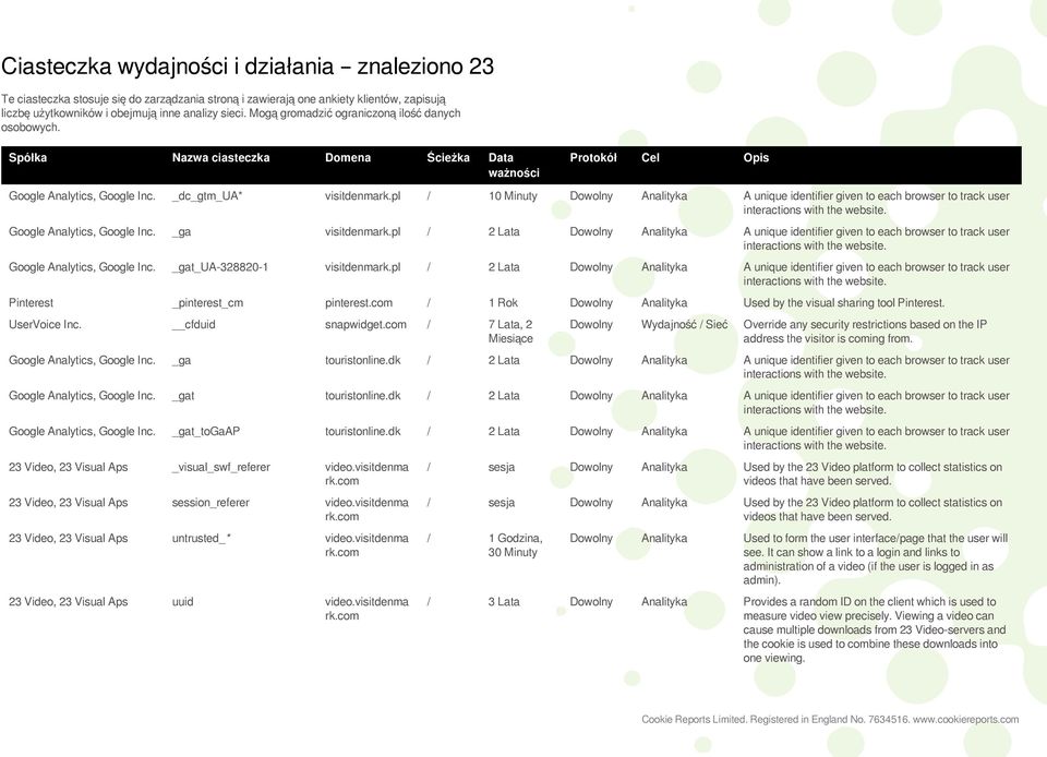 pl / 10 Minuty Analityka A unique identifier given to each browser to track user Google Analytics, Google Inc. _ga visitdenark.