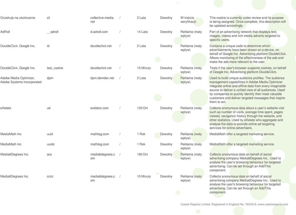 net / 2 Lata Reklaa (ały exelate ud exelator.c / 120 Dni Reklaa (ały MediaMath Inc uuid athtag.c / 1 Rok Reklaa (ały MediaMath Inc uuidc athtag.c / 1 Rok Reklaa (ały Media6Degrees Inc.