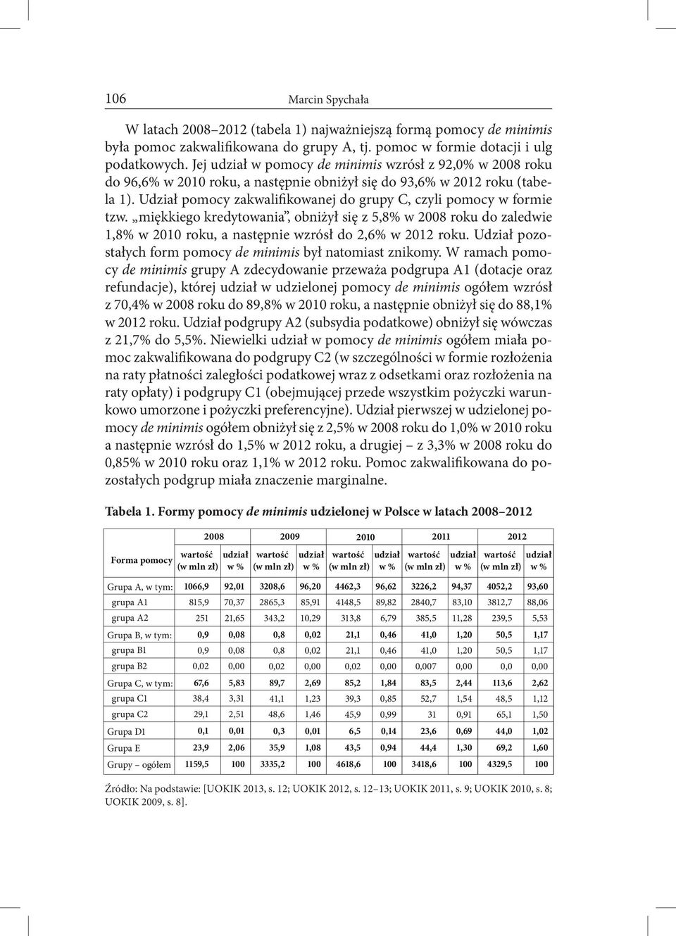 Udział pomocy zakwalifikowanej do grupy C, czyli pomocy w formie tzw. miękkiego kredytowania, obniżył się z 5,8% w 2008 roku do zaledwie 1,8% w 2010 roku, a następnie wzrósł do 2,6% w 2012 roku.