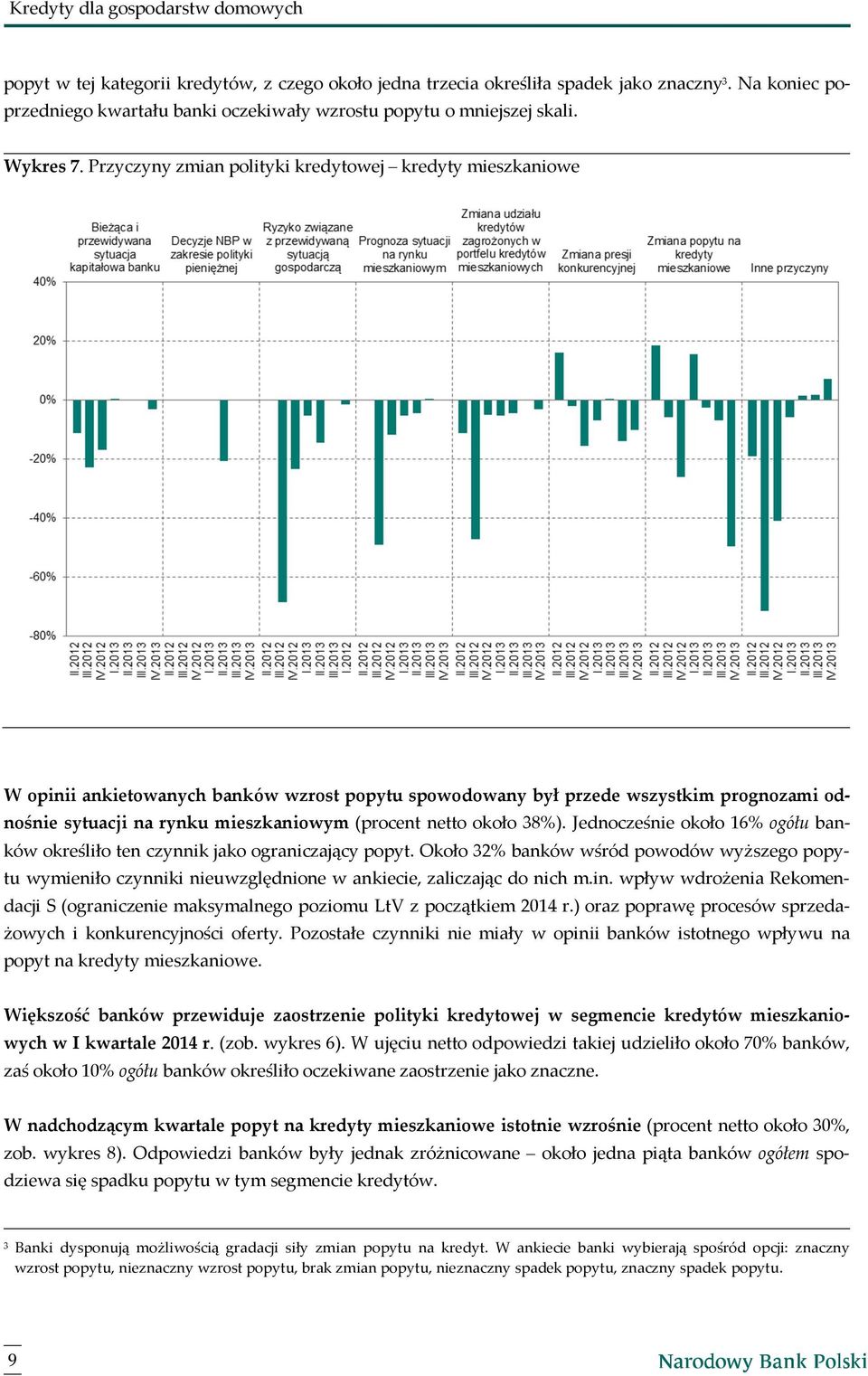 Przyczyny zmian polityki kredytowej kredyty mieszkaniowe W opinii ankietowanych banków wzrost popytu spowodowany był przede wszystkim prognozami odnośnie sytuacji na rynku mieszkaniowym (procent