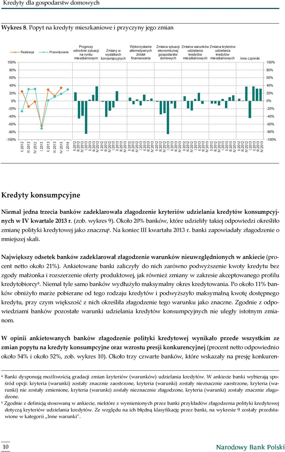 wykres 9). Około 20% banków, które udzieliły takiej odpowiedzi określiło zmianę polityki kredytowej jako znaczną 4. Na koniec III kwartału 2013 r. banki zapowiadały złagodzenie o mniejszej skali.