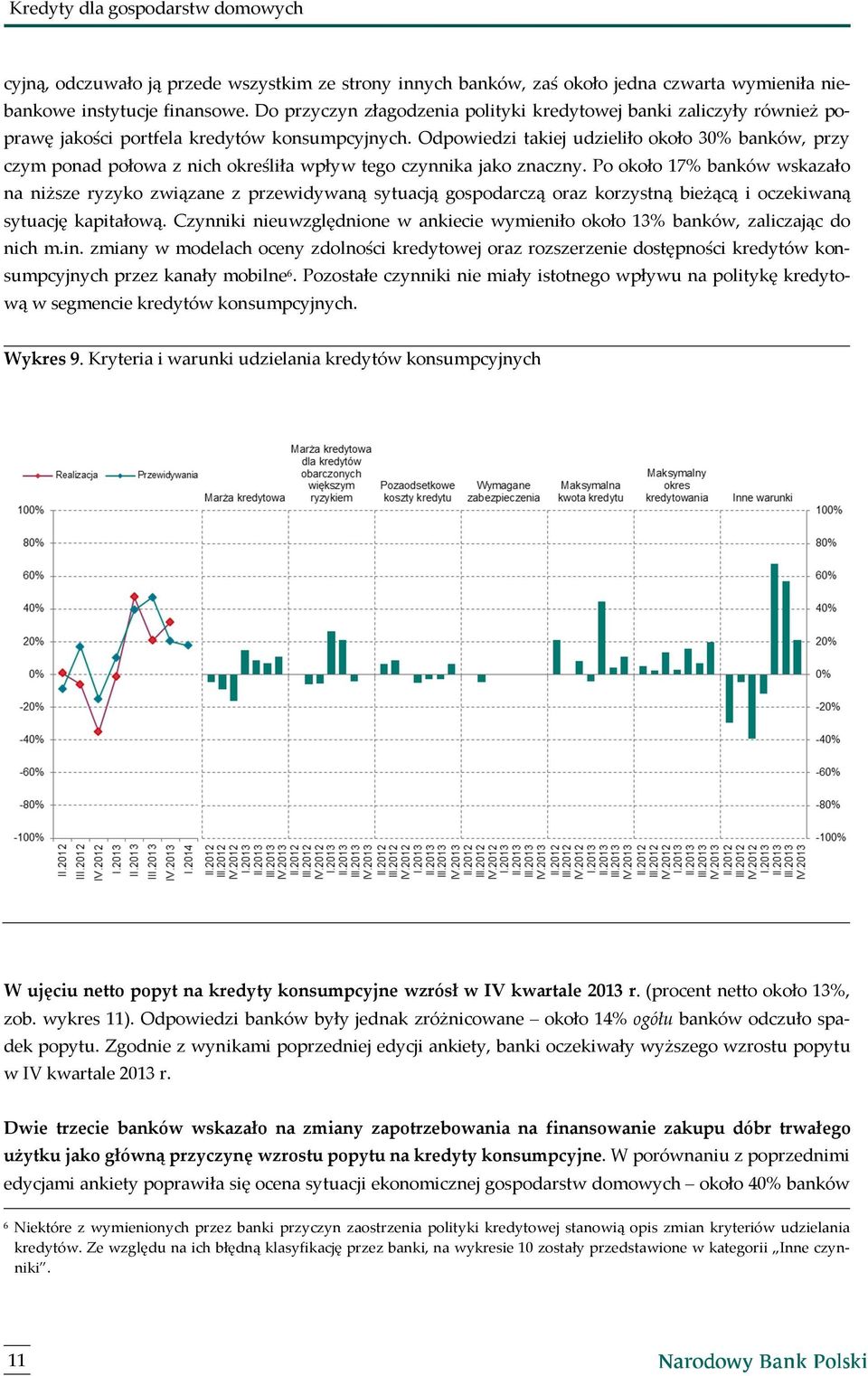 Odpowiedzi takiej udzieliło około 30% banków, przy czym ponad połowa z nich określiła wpływ tego czynnika jako znaczny.