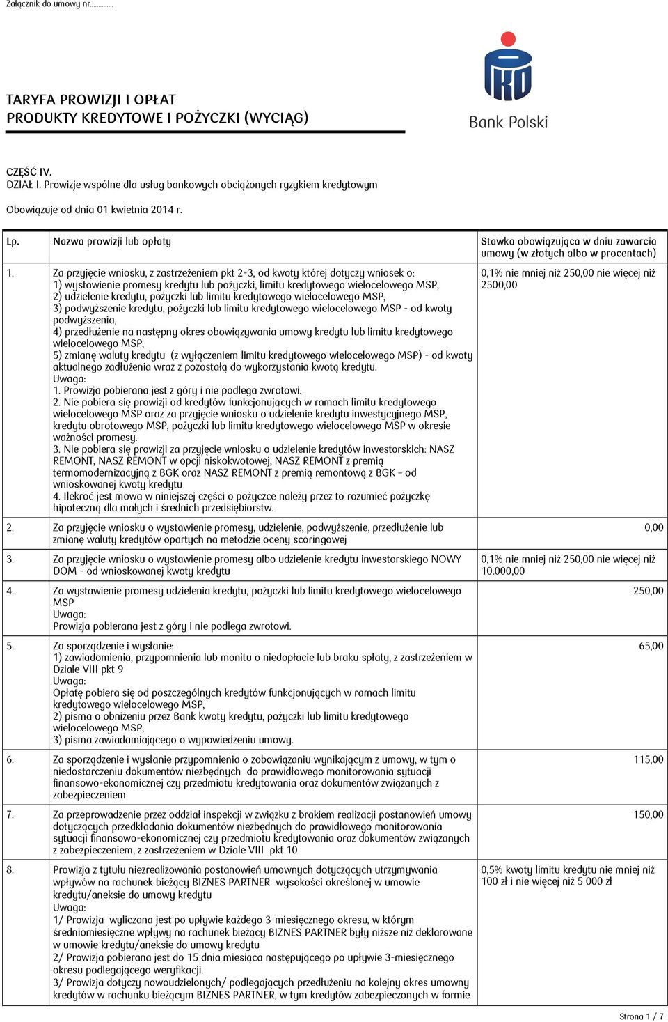 Za przyjęcie wniosku, z zastrzeżeniem pkt 2-3, od kwoty której dotyczy wniosek o: 1) wystawienie promesy kredytu lub pożyczki, limitu kredytowego wielocelowego MSP, 2) udzielenie kredytu, pożyczki