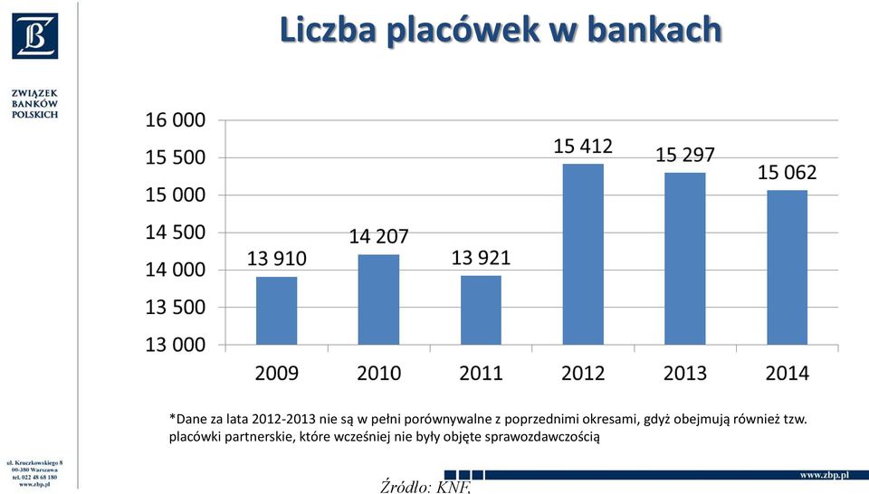 okresami, gdyż obejmują również tzw.