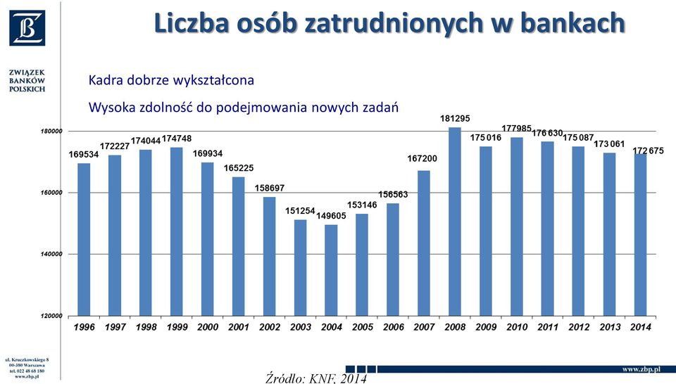 Kadra dobrze wykształcona