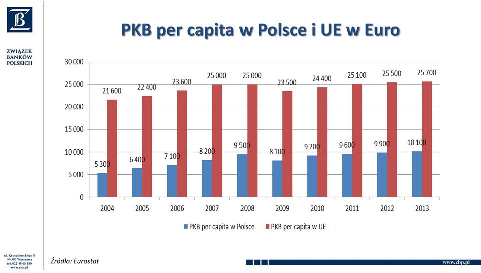 per capita w