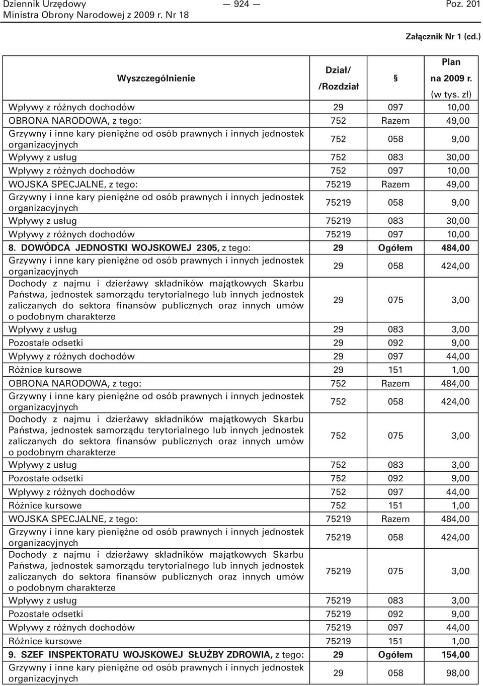 Razem 49,00 75219 058 9,00 Wpływy z usług 75219 083 30,00 Wpływy z różnych dochodów 75219 097 10,00 8.