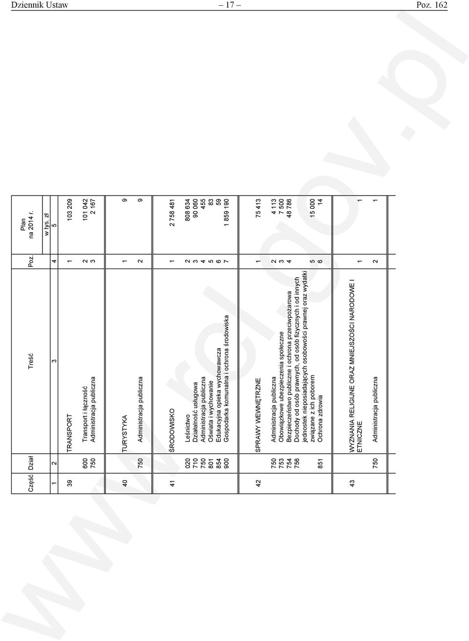 634 710 Działalność usługowa 3 90 060 750 Administracja publiczna 4 455 801 Oświata i wychowanie 5 83 854 Edukacyjna opieka wychowawcza 6 59 900 Gospodarka komunalna i ochrona środowiska 7 1 859 190