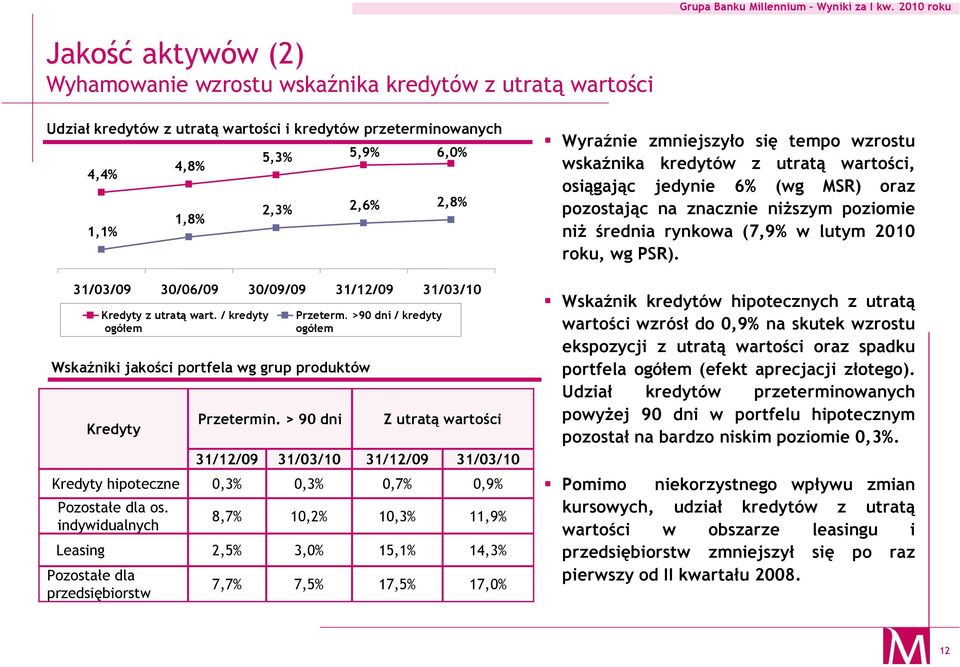indywidualnych Leasing Pozostałe dla przedsiębiorstw Przetermin.