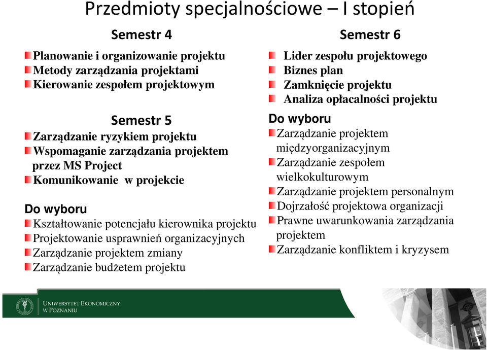 Zarządzanie projektem zmiany Zarządzanie budżetem projektu Lider zespołu projektowego Biznes plan Zamknięcie projektu Analiza opłacalności projektu Do wyboru Zarządzanie projektem
