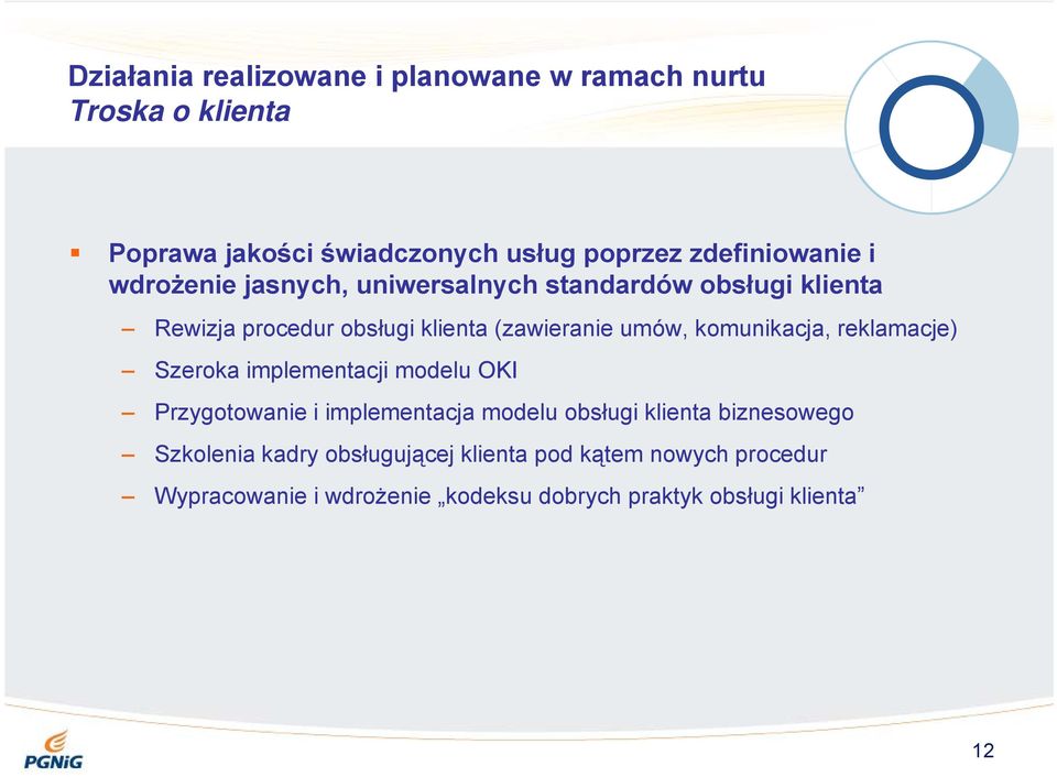 komunikacja, reklamacje) Szeroka implementacji modelu OKI Przygotowanie i implementacja modelu obsługi klienta biznesowego