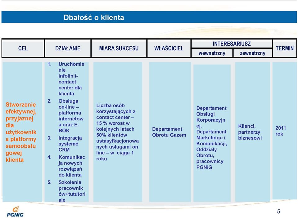 Obsługa on-line platforma internetow a oraz E- BOK 3. Integracja systemó CRM 4.