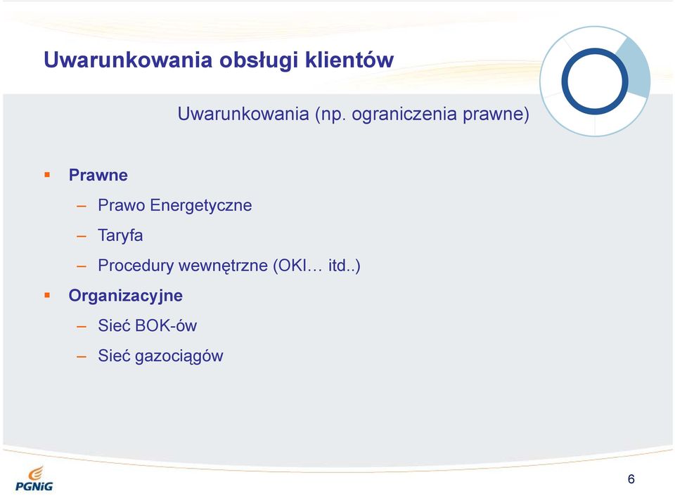 Energetyczne Taryfa Procedury wewnętrzne