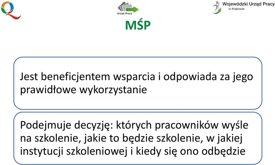pracowników wyśle na szkolenie, jakie to będzie