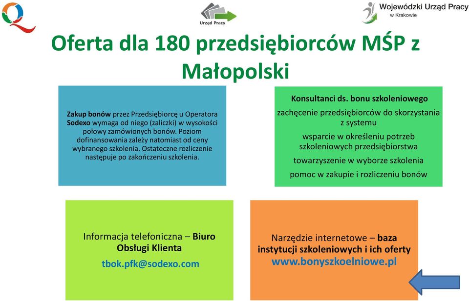 bonu szkoleniowego zachęcenie przedsiębiorców do skorzystania z systemu wsparcie w określeniu potrzeb szkoleniowych przedsiębiorstwa towarzyszenie w wyborze