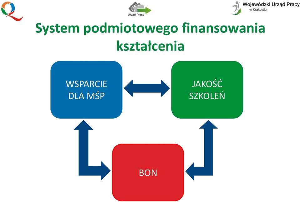 kształcenia