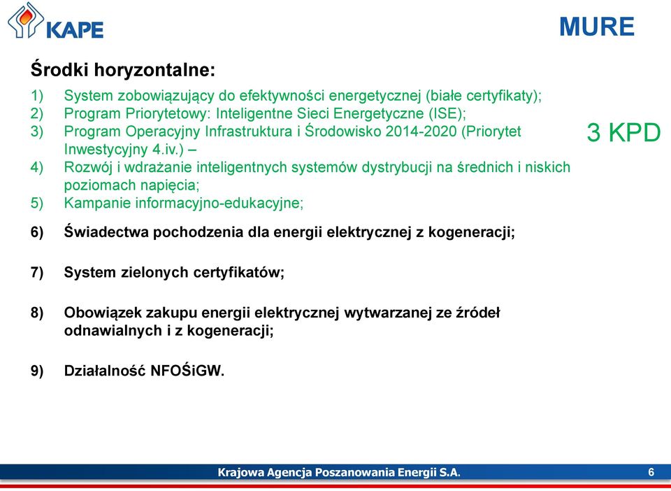 ) 4) Rozwój i wdrażanie inteligentnych systemów dystrybucji na średnich i niskich poziomach napięcia; 5) Kampanie informacyjno-edukacyjne; 3 KPD 6) Świadectwa