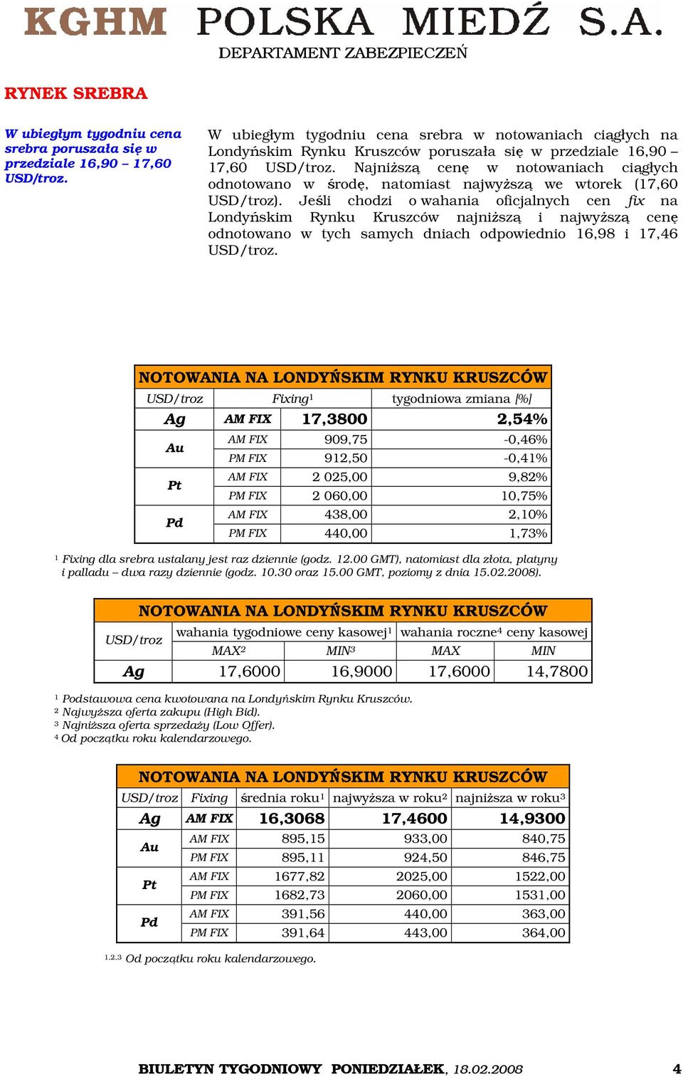 Najniższą cenę w notowaniach ciągłych odnotowano w środę, natomiast najwyższą we wtorek (17,60 USD/troz).