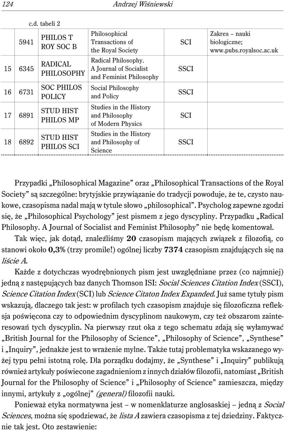 tabeli 2 5941 PHILOS T ROY SOC B 15 6345 RADICAL PHILOSOPHY 16 6731 17 6891 18 6892 SOC PHILOS POLICY STUD HIST PHILOS MP STUD HIST PHILOS Philosophical Transactions of the Royal Society Radical