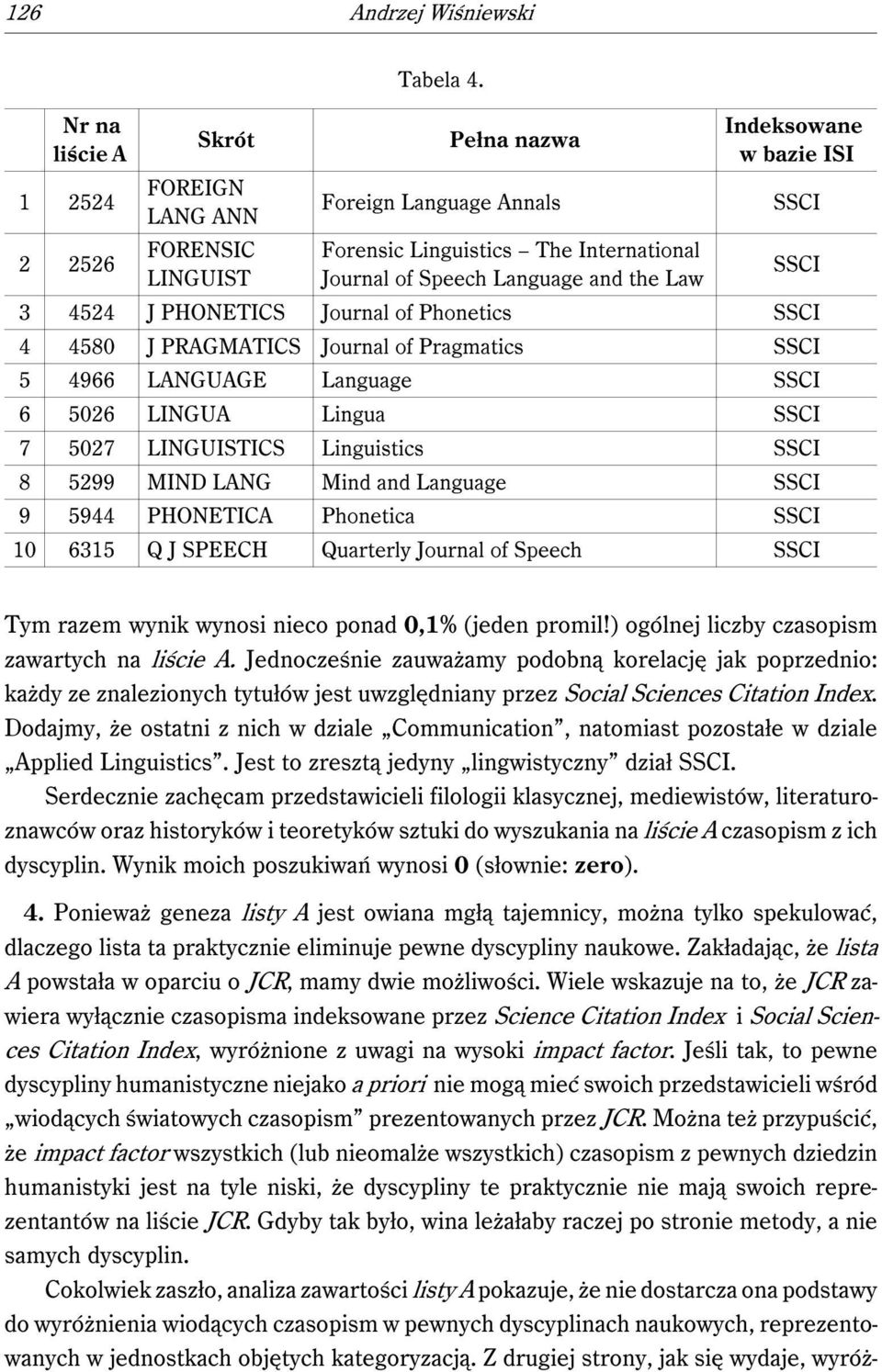 Journal of Pragmatics 5 4966 LANGUAGE Language 6 5026 LINGUA Lingua 7 5027 LINGUISTICS Linguistics 8 5299 MIND LANG Mind and Language 9 5944 PHONETICA Phonetica 10 6315 Q J SPEECH Quarterly Journal