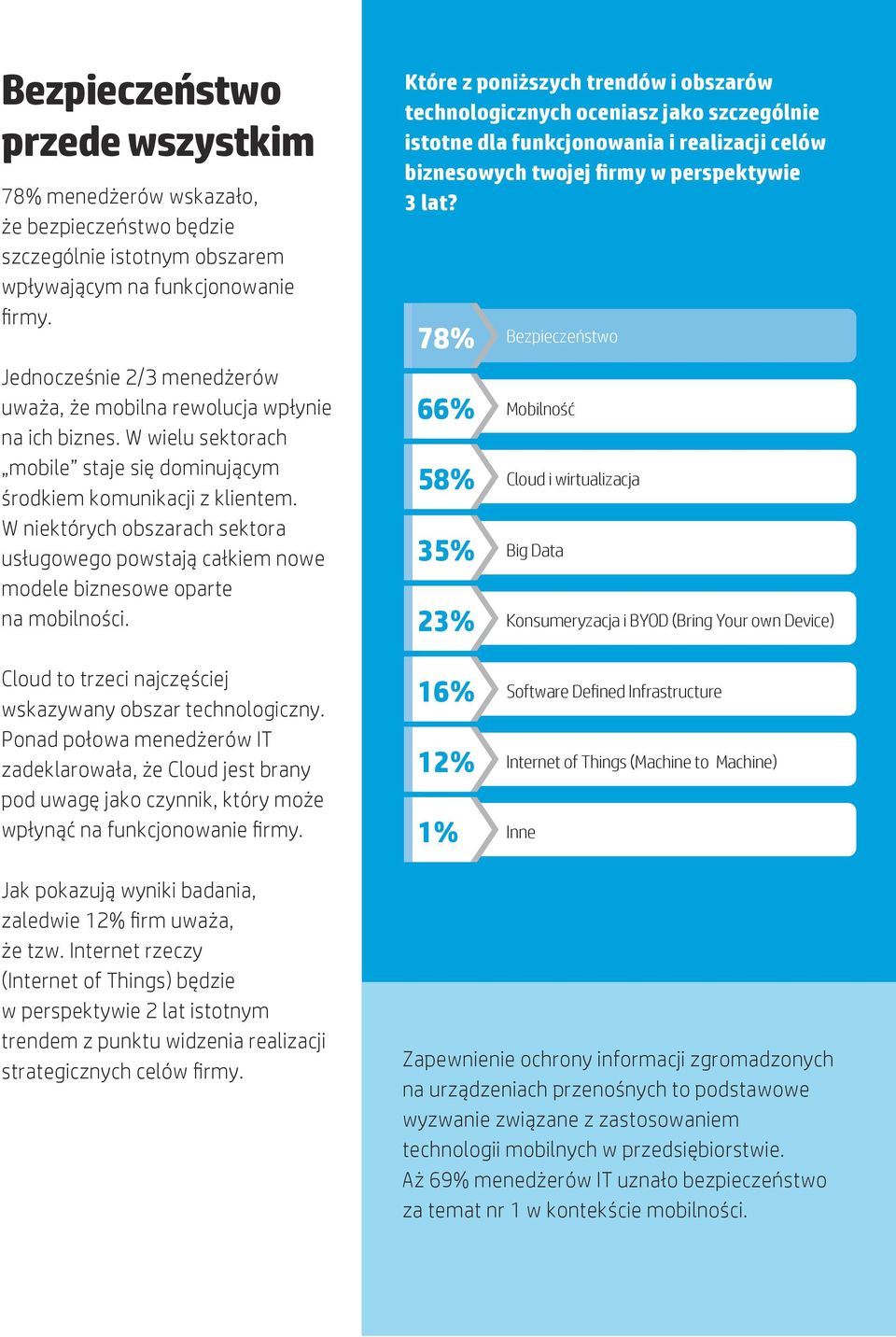 W niektórych obszarach sektora usługowego powstają całkiem nowe modele biznesowe oparte na mobilności. Cloud to trzeci najczęściej wskazywany obszar technologiczny.