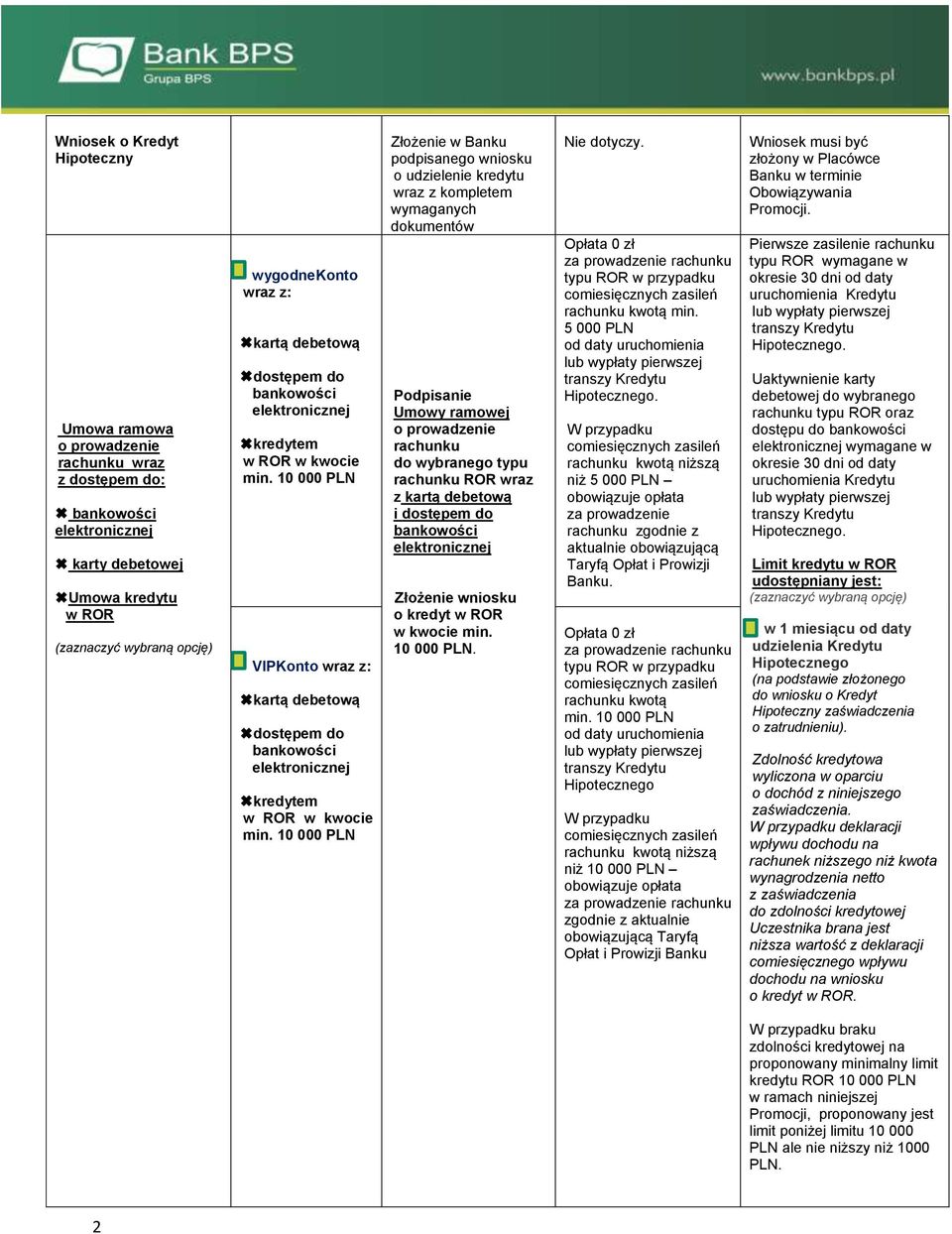 10 000 PLN Złożenie w Banku podpisanego wniosku o udzielenie kredytu wraz z kompletem wymaganych dokumentów Podpisanie Umowy ramowej o prowadzenie rachunku do wybranego typu rachunku ROR wraz z kartą