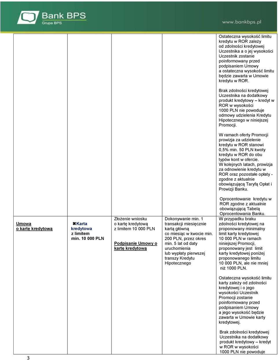 Brak zdolności kredytowej Uczestnika na dodatkowy produkt kredytowy kredyt w ROR w wysokości 1000 PLN nie powoduje odmowy udzielenia Kredytu Hipotecznego w niniejszej Promocji.