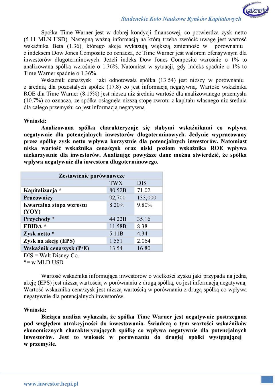 Jeżeli indeks Dow Jones Composite wzrośnie o 1% to analizowana spółka wzrośnie o 1.6%. Natomiast w sytuacji, gdy indeks spadnie o 1% to Time Warner spadnie o 1.6%. Wskaźnik cena/zysk jaki odnotowała spółka (1.