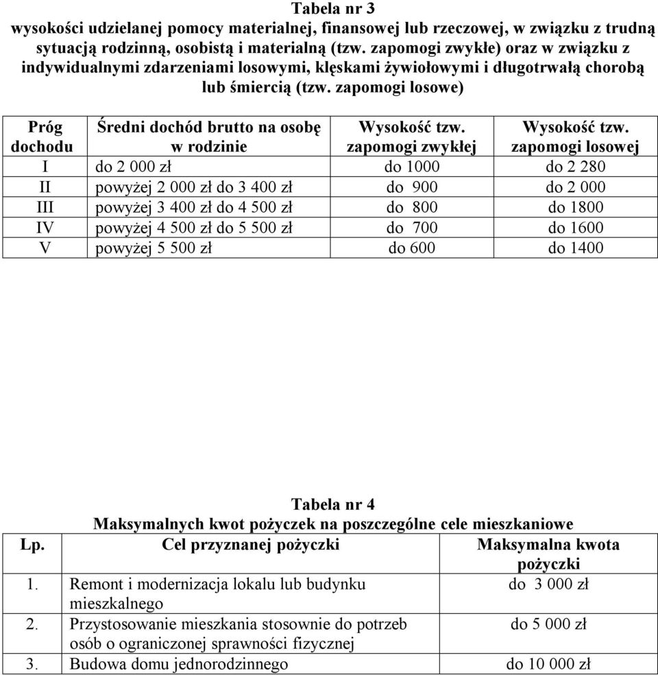 zapomogi losowe) Próg dochodu Średni dochód brutto na osobę w rodzinie Wysokość tzw.