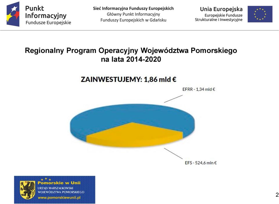 Województwa