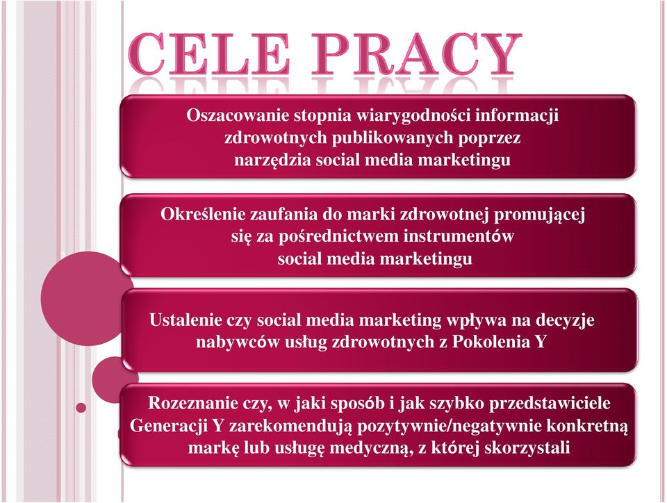 czy social media marketing wpływa na decyzje nabywców usług zdrowotnych z Pokolenia Y Rozeznanie czy, w jaki sposób i