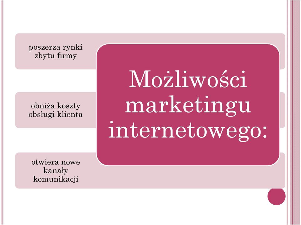 obsługi klienta marketingu