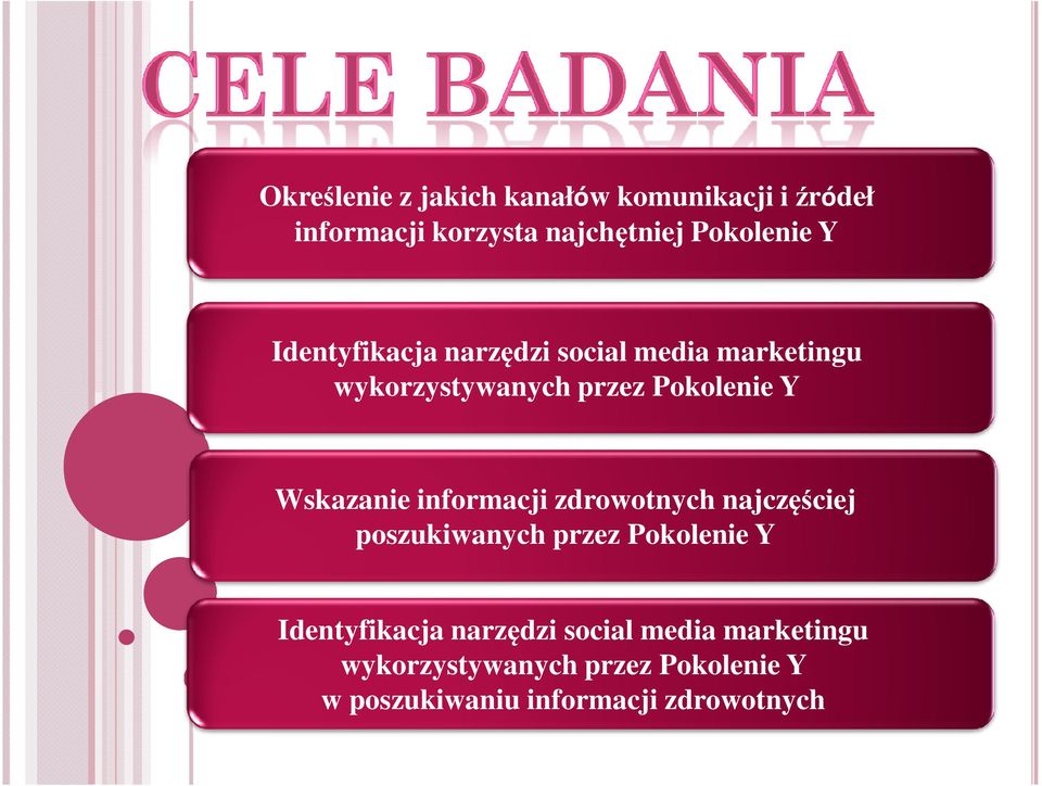 informacji zdrowotnych najczęściej poszukiwanych przez Pokolenie Y Identyfikacja narzędzi