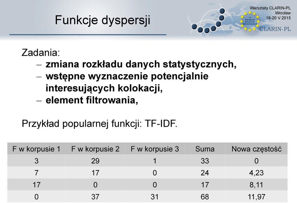 element filtrowania, Przykład popularnej funkcji: TF-IDF.