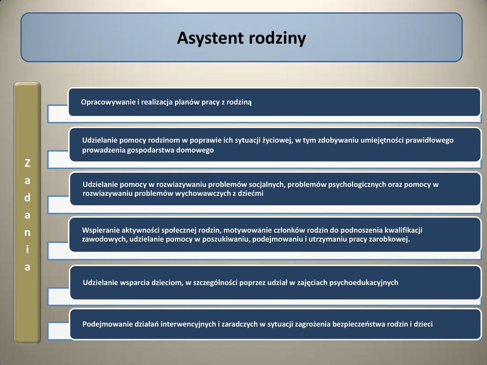 ktywności społecznej rodzin, motywownie członków rodzin do podnoszeni kwlifikcji zwodowych, udzielnie pomocy w poszukiwniu, podejmowniu i utrzymniu prcy zrobkowej.