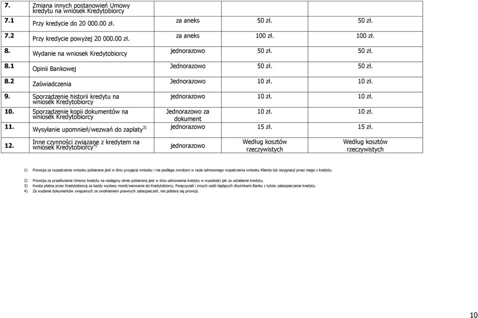 Sporządzenie kopii dokumentów na wniosek Kredytobiorcy 11. jednorazowo 10 zł. 10 zł. Jednorazowo za dokument 10 zł. 10 zł. 3) Wysyłanie upomnień/wezwań do zapłaty jednorazowo 15 zł. 15 zł. 12.