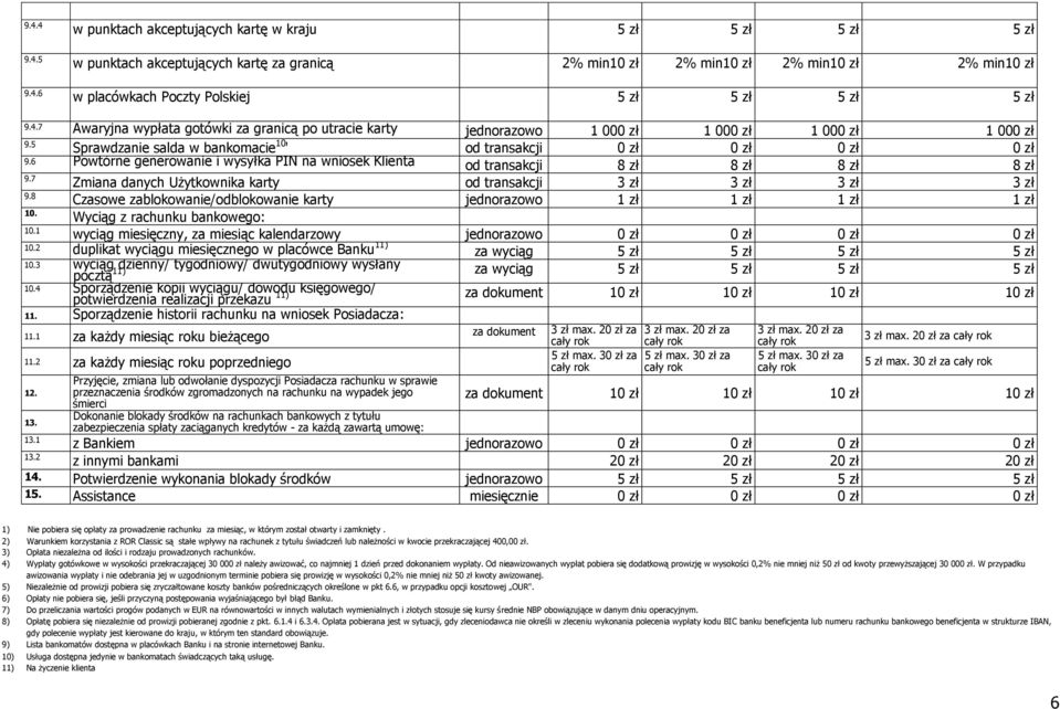 6 Powtórne generowanie i wysyłka PIN na wniosek Klienta od transakcji 8 zł 8 zł 8 zł 8 zł 9.7 Zmiana danych Użytkownika karty od transakcji 3 zł 3 zł 3 zł 3 zł 9.