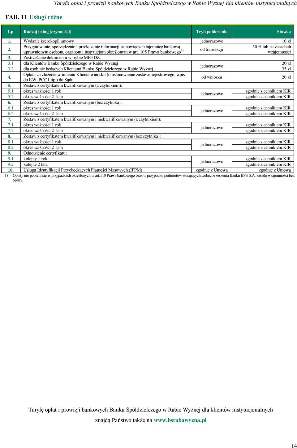 105 Prawa bankowego 1) 50 zł lub na zasadach wzajemności 3. Zastrzeżenie dokumentu w trybie MIG DZ: 3.1 dla Klientów Banku Spółdzielczego w Rabie Wyżnej 20 zł 3.
