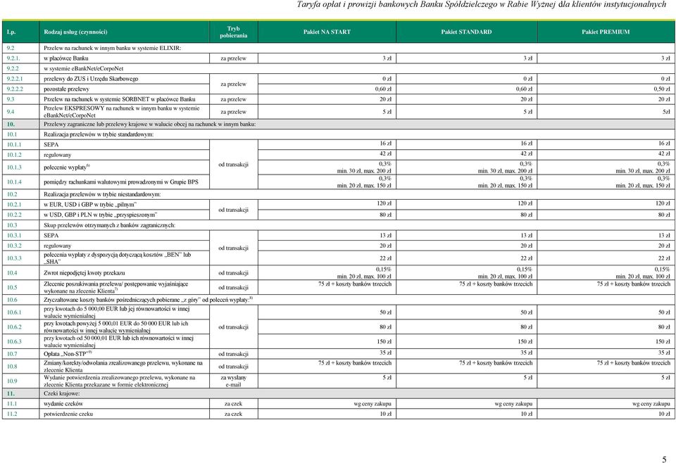 4 za przelew 5 zł 5 zł 5zł ebanknet/ecorponet 10. Przelewy zagraniczne lub przelewy krajowe w walucie obcej na rachunek w innym banku: 10.1 Realizacja przelewów w trybie standardowym: 10.1.1 SEPA 6) 10.