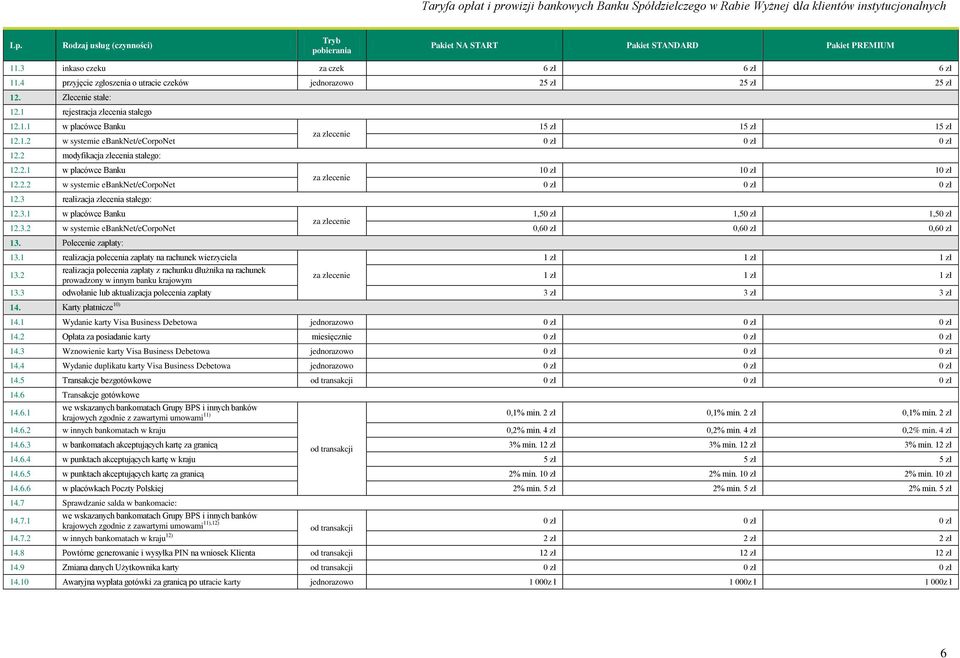 2.2 w systemie ebanknet/ecorponet 0 zł 0 zł 0 zł 12.3 realizacja zlecenia stałego: 12.3.1 w placówce Banku 1,50 zł 1,50 zł 1,50 zł 12.3.2 w systemie ebanknet/ecorponet 0,60 zł 0,60 zł 0,60 zł 13.