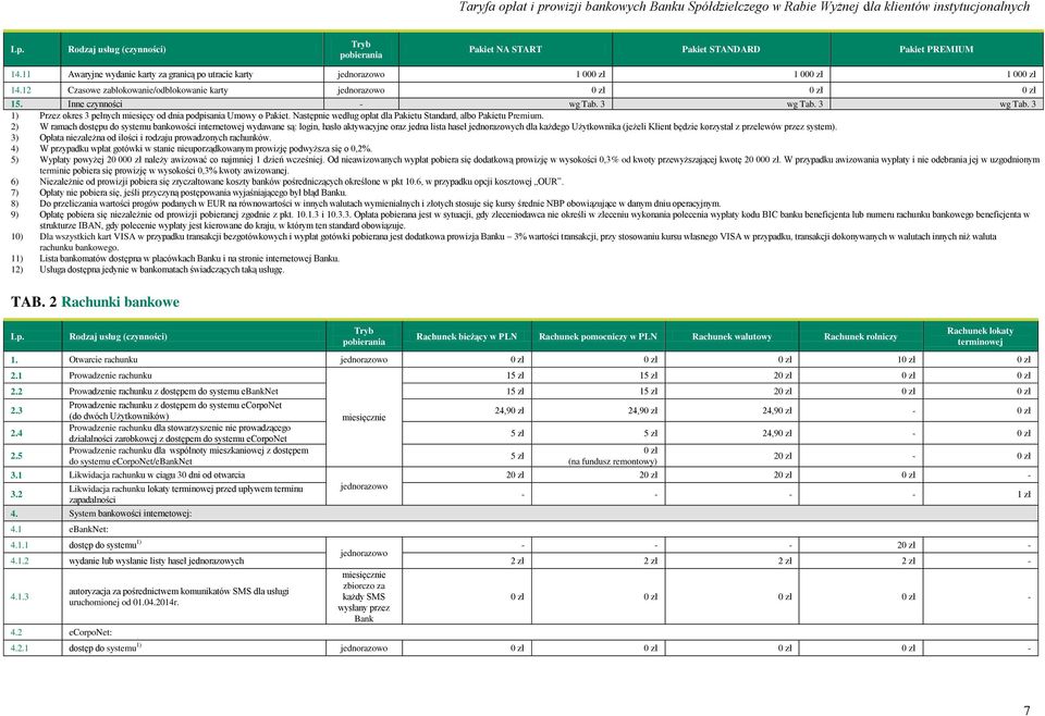 2) W ramach dostępu do systemu bankowości internetowej wydawane są: login, hasło aktywacyjne oraz jedna lista haseł jednorazowych dla każdego Użytkownika (jeżeli Klient będzie korzystał z przelewów