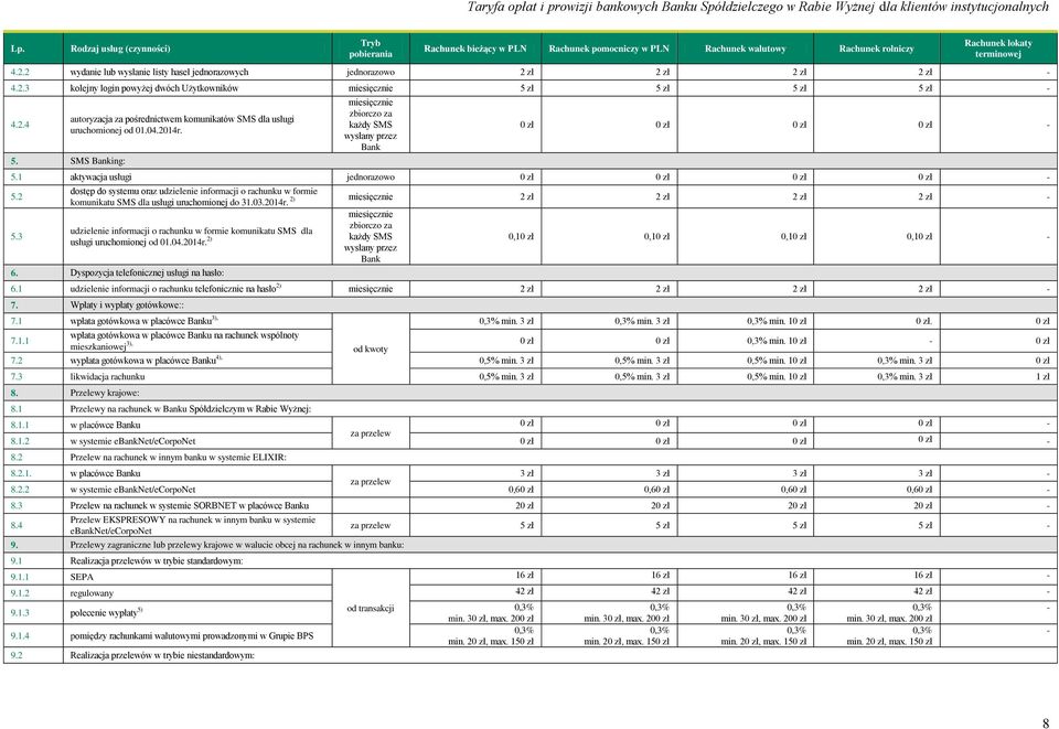 1 aktywacja usługi 0 zł 0 zł 0 zł 0 zł 5.2 5.3 dostęp do systemu oraz udzielenie informacji o rachunku w formie 2) miesięcznie 2 zł 2 zł 2 zł 2 zł komunikatu SMS dla usługi uruchomionej do 31.03.